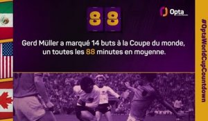 Le décompte d’Opta - J-88 avant la Coupe du monde