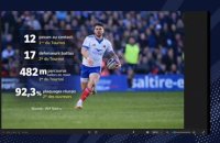 Pour Elissalde, Matthieu Jalibert est le joueur du Tournoi : «il a enfin trouvé sa place» - Rugby - Tournoi des 6 Nations