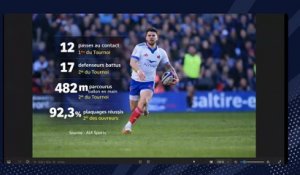 Pour Elissalde, Matthieu Jalibert est le joueur du Tournoi : «il a enfin trouvé sa place» - Rugby - Tournoi des 6 Nations