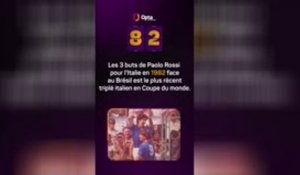 Le décompte d’Opta - J-82 avant la Coupe du monde