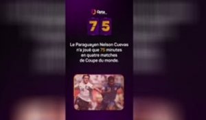 Le décompte d’Opta - J-75 avant la Coupe du monde