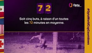 Le décompte d’Opta - J-72 avant la Coupe du monde