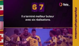 Le décompte d’Opta - J-67 avant la Coupe du monde