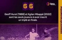 Le décompte d’Opta - J-66 avant la Coupe du monde