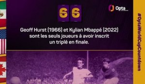 Le décompte d’Opta - J-66 avant la Coupe du monde