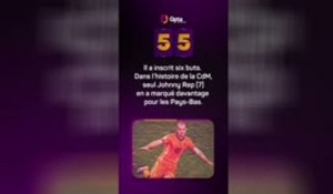 Le décompte d’Opta - J-55 avant la Coupe du monde