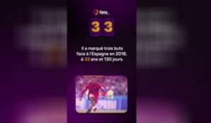 Le décompte d’Opta - J-33 avant la Coupe du monde