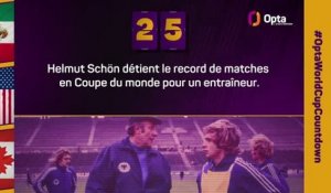 Le décompte d’Opta - J-25 avant la Coupe du monde