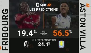 Ligue Europa - Fribourg vs. Aston Villa, les prédictions d'Opta