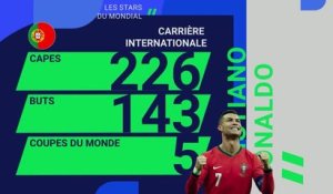Stars du Mondial - Cristiano Ronaldo