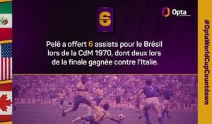 Le décompte d’Opta - J-6 avant la Coupe du monde