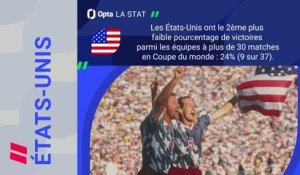 États-Unis vs. Paraguay, les prédictions d'Opta
