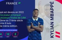 CdM 2026 - Présentation de l'équipe : France