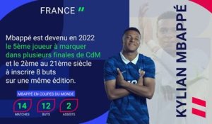 CdM 2026 - Présentation de l'équipe : France