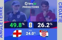 Angleterre vs. Croatie, les prédictions