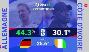 CdM 2026 - Allemagne vs. Côte d’Ivoire, les prédictions d’Opta