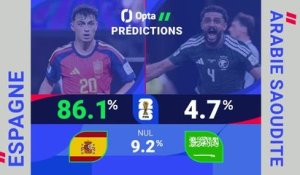 Espagne vs. Arabie Saoudite, les prédictions d'Opta