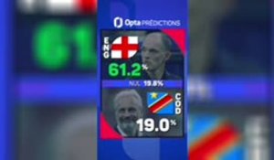 Angleterre vs. RD Congo, les prédictions