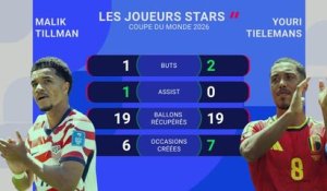 États-Unis vs. Belgique, les prédictions