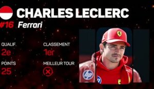 GP Grande-Bretagne - Charles Leclerc, le pilote de la semaine