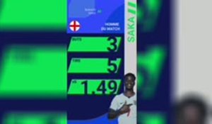 France 4-6 Angleterre : les stats d’un match fou !