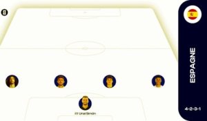 Compositions probables : Espagne - Argentine
