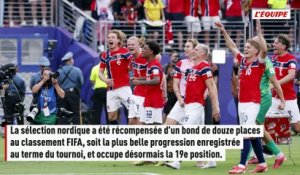 La Norvège grande gagnante du Mondial au classement FIFA, la Tunisie en chute libre après la Coupe du monde - Coupe du monde 2026