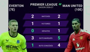 Les stats avant Everton - Manchester United - Foot - Premier League