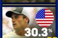Les stats avant Paul - Alcaraz - Tennis - US Open