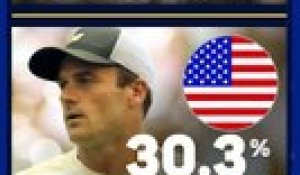 Les stats avant Paul - Alcaraz - Tennis - US Open