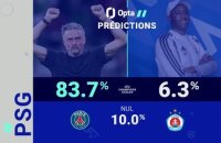 Ligue des champions - PSG vs. Slavan Bratislava, les prédictions d'Opta