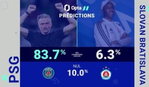 Ligue des champions - PSG vs. Slavan Bratislava, les prédictions d'Opta