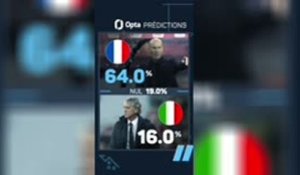 Ligue des Nations - France vs. Italie, les prédictions d'Opta