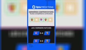 Ligue 1 - Lens vs. Lyon, Les prédictions d’Opta
