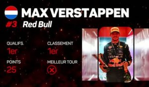 Grand Prix de Singapour – Max Verstappen, le pilote de la semaine