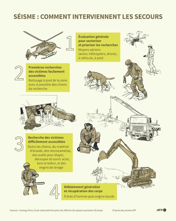 Destruction au Venezuela