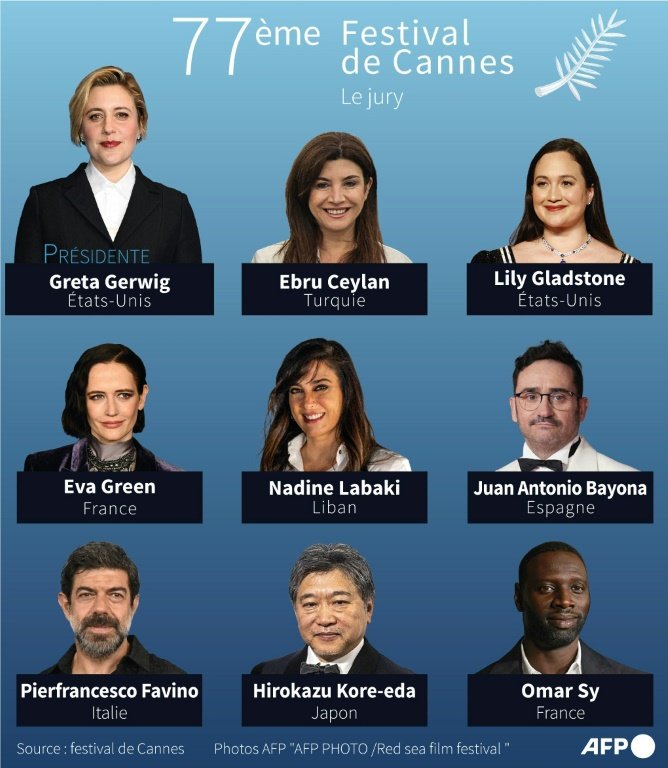 77e édition du Festival de Cannes