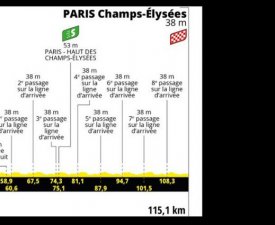 21eme étape (23 juillet 2023) : Saint-Quentin-en-Yvelines - Paris Champs-Elysées (115 kms)