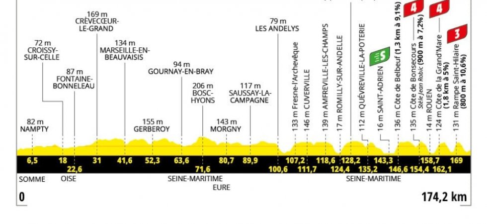 Tour de France 2025 : Le profil de la 4e étape 