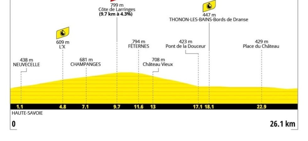 Tour de France 2026 : Le profil de la 16e étape