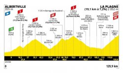 Tour de France 2025 : Le profil de la 19e étape 