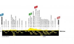 Tour de France : Le profil de la 16eme étape 