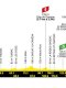Tour de France 2026 : Le profil de la 8e étape