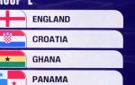 Coupe du monde 2026 : Tout savoir sur le groupe L