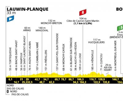 Tour de France 2025 : Le profil de la 2e étape