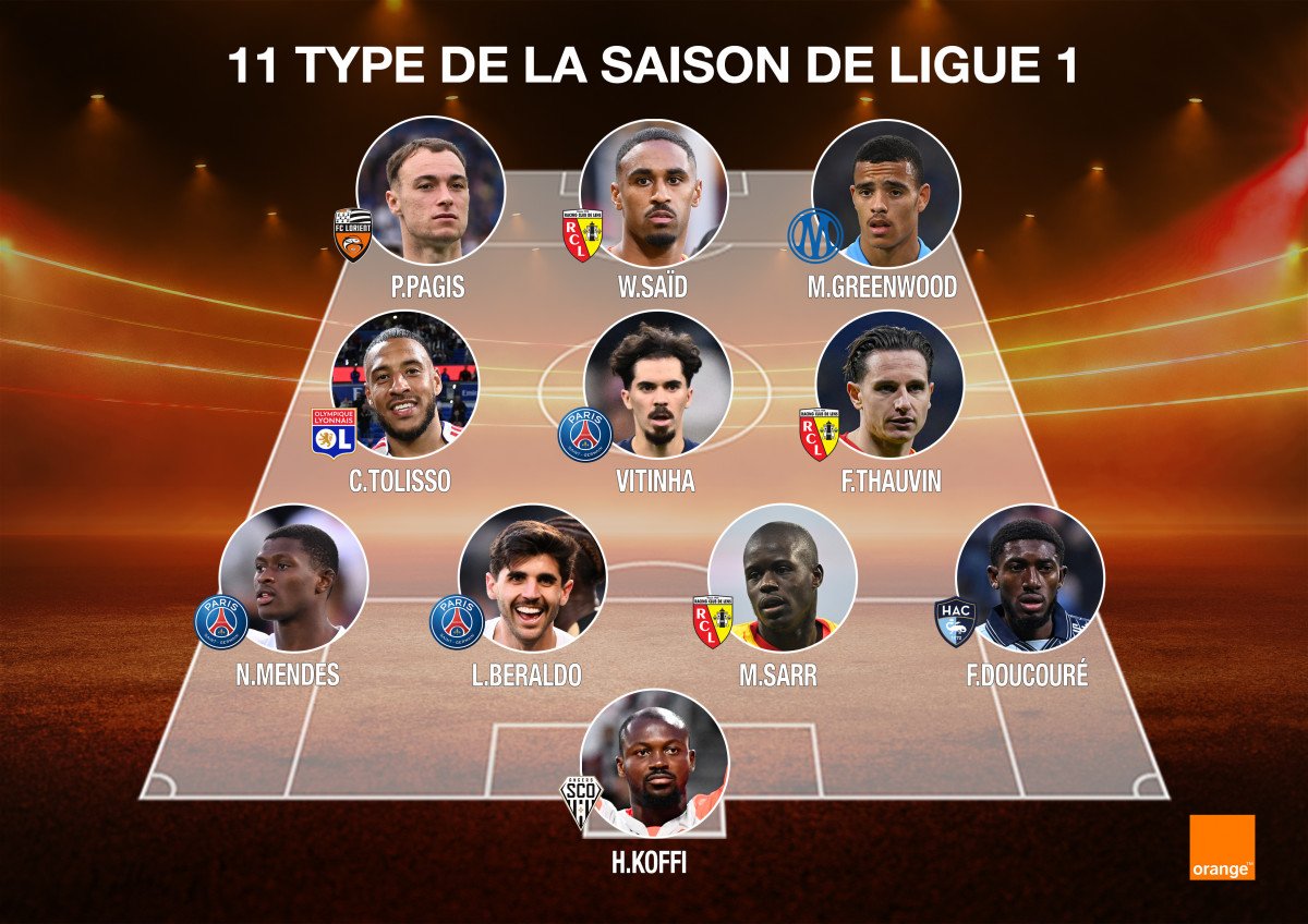 Ligue 1: The Best XI of the Season
