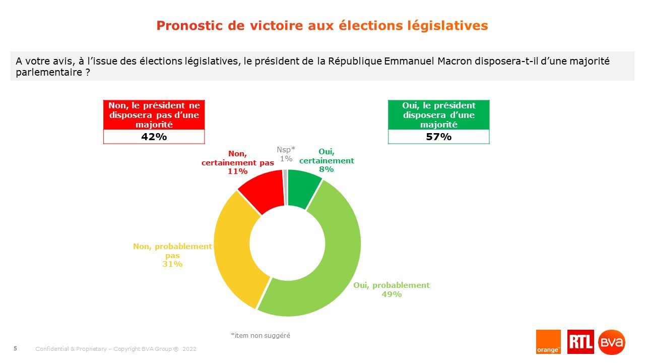 Les français ne veulent pas d'un méchancon comme 1er ministre 661%2Factu%2FMagic-Article-Actu%2F4f4%2Fb0c%2Fb13761b8acd2fffdc1d392c680%2F4f4b0cb13761b8acd2fffdc1d392c680