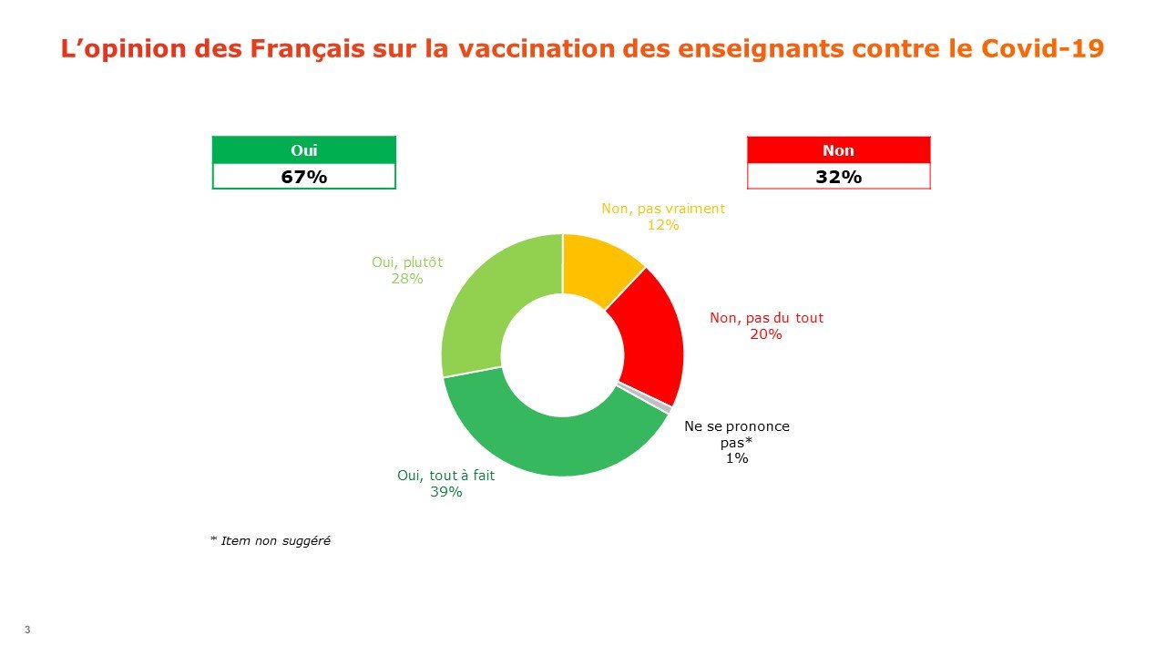 Allez, un p'tit sondage pour démarrer une bonne journée 661%2Fmagic_article_actu%2F1b3%2Fae3%2Fa314eebff4f3d9b1deb6d7b8d2%2F1b3ae3a314eebff4f3d9b1deb6d7b8d2