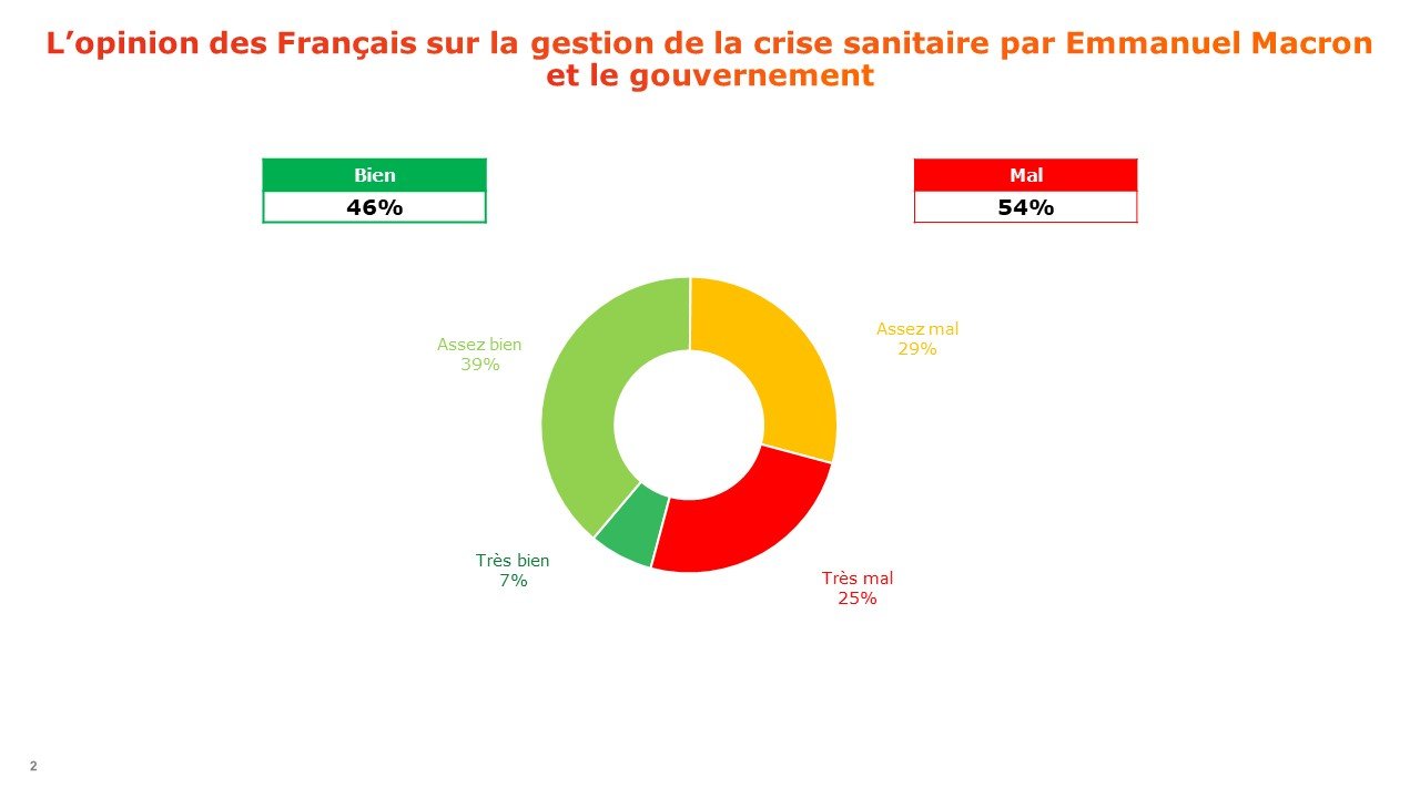 Allez, un p'tit sondage pour démarrer une bonne journée 661%2Fmagic_article_actu%2F3c2%2F27f%2F6db57bc8c1ba016fb7e8d52601%2F3c227f6db57bc8c1ba016fb7e8d52601