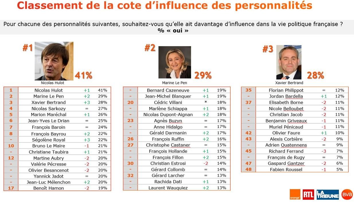 C'est la remontada 661%2Fmagic_article_actu%2Fa72%2Fb3c%2F8120f45d7d44a09b801c83a1f0%2Fa72b3c8120f45d7d44a09b801c83a1f0